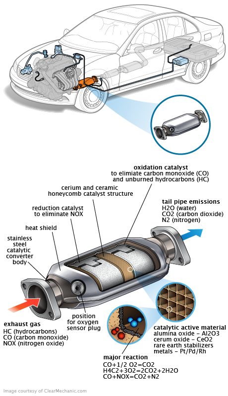 See B282F repair manual